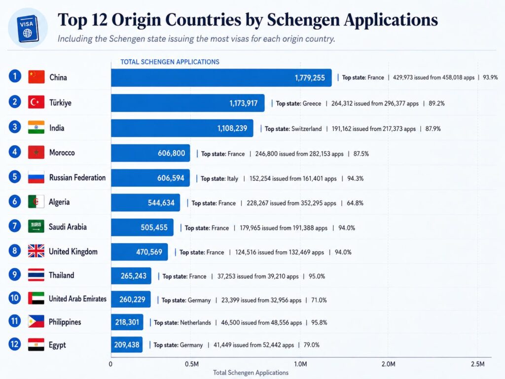 top-12-countries-applied-for-schengen-visa-application-yearly