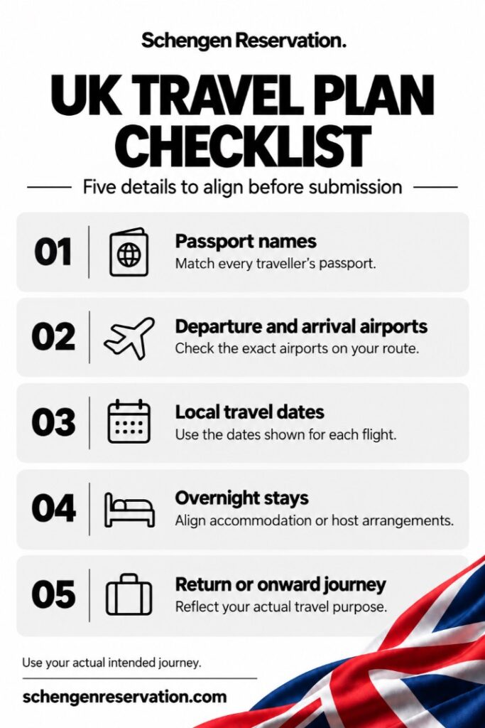flight-reservation-requirements-for-UK-visa-application