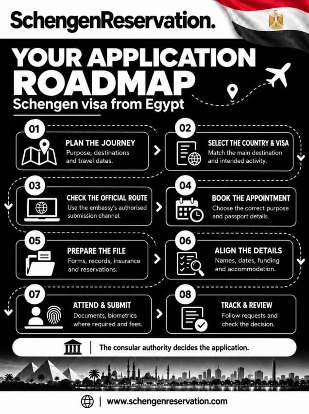 key-steps-to-apply-schengen-visa-from-egypt