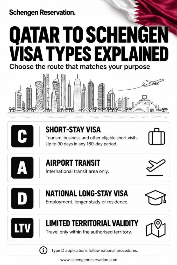 schengen-visa-types-qatari-could-apply-for