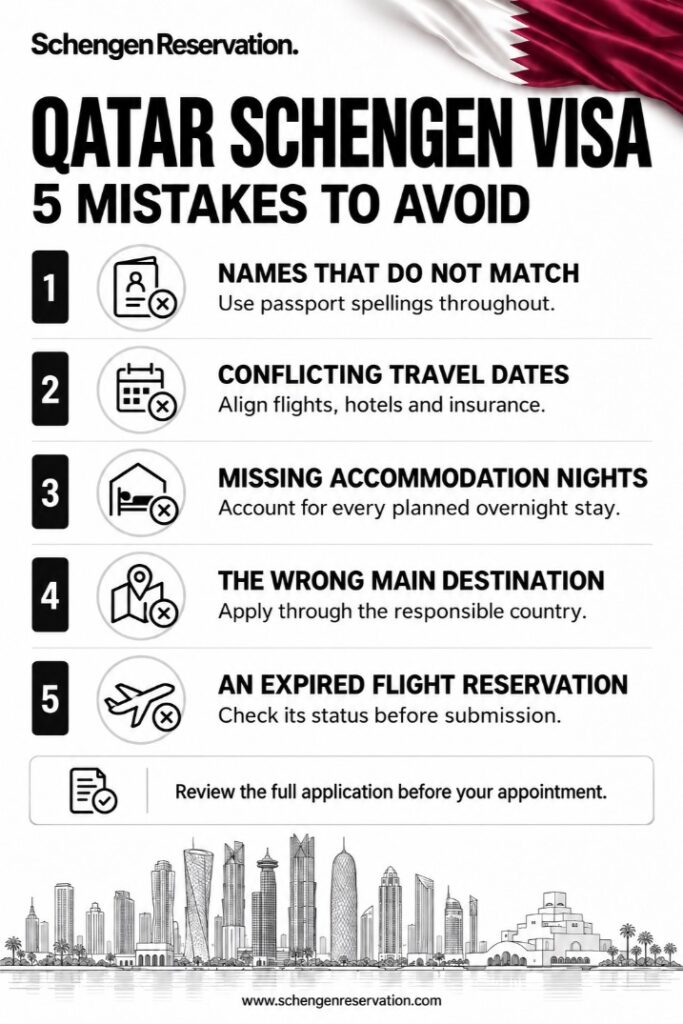 should-avoid-these-mistakes-before-applying-schengen-visa-from-qatar