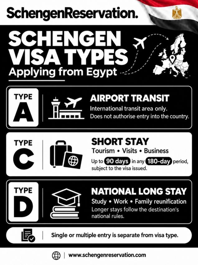 types-of-schengen-visa-from-egypt